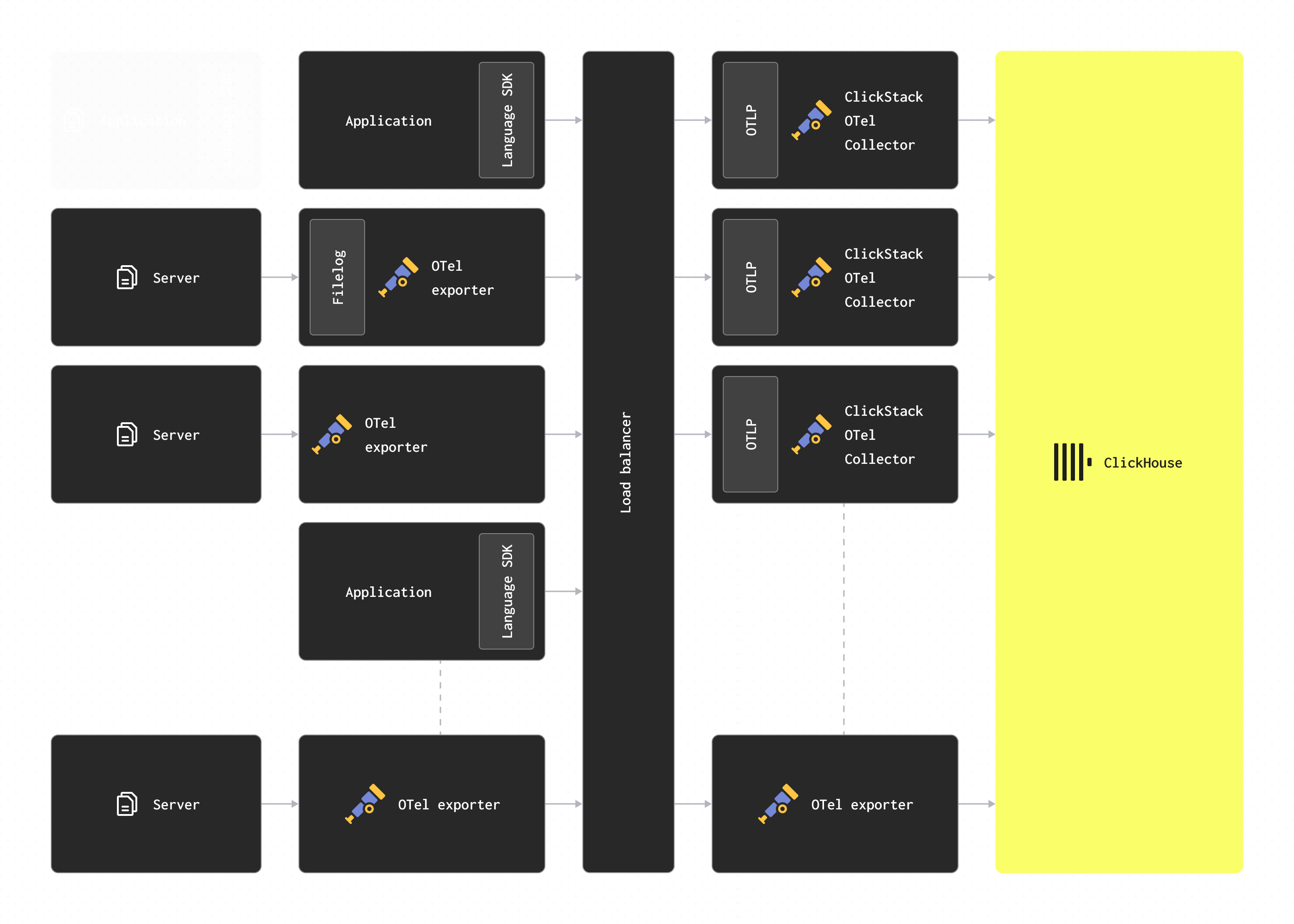 게이트웨이를 활용한 확장