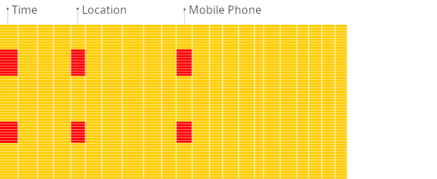 컬럼 지향 데이터베이스 구조